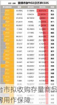 烟台市拟收购存量商品住房用作保障
住房