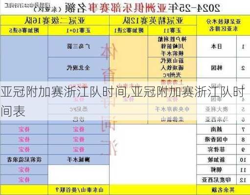 亚冠附加赛浙江队时间,亚冠附加赛浙江队时间表