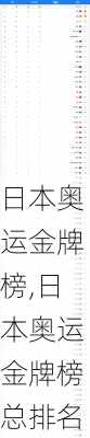 日本奥运金牌榜,日本奥运金牌榜总排名