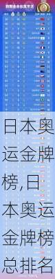 日本奥运金牌榜,日本奥运金牌榜总排名