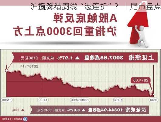 沪指终结周线“七连
” 反弹节奏“一波三折”？｜尾市盘点