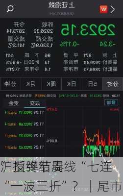 沪指终结周线“七连
” 反弹节奏“一波三折”？｜尾市盘点