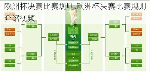 欧洲杯决赛比赛规则,欧洲杯决赛比赛规则介绍视频