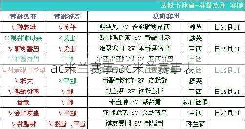 ac米兰赛事,ac米兰赛事表