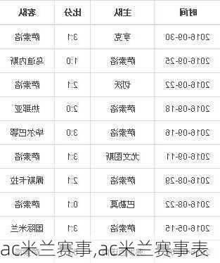 ac米兰赛事,ac米兰赛事表