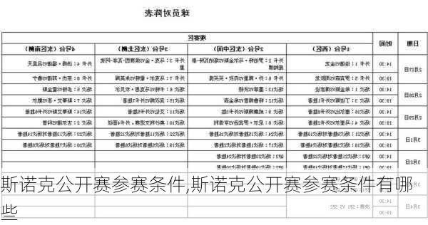 斯诺克公开赛参赛条件,斯诺克公开赛参赛条件有哪些