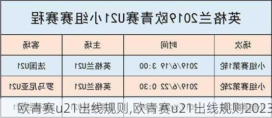 欧青赛u21出线规则,欧青赛u21出线规则2023