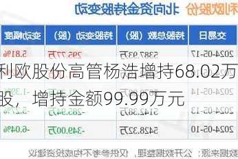 利欧股份高管杨浩增持68.02万股，增持金额99.99万元