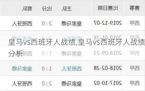 皇马vs西班牙人战绩,皇马vs西班牙人战绩分析