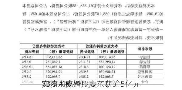 73岁A股
实控人离婚！妻子获逾5亿元
，儿子成控股股东！