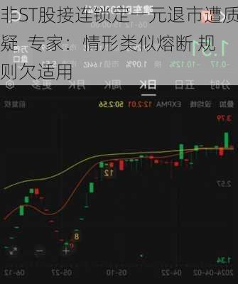 非ST股接连锁定一元退市遭质疑  专家：情形类似熔断 规则欠适用
