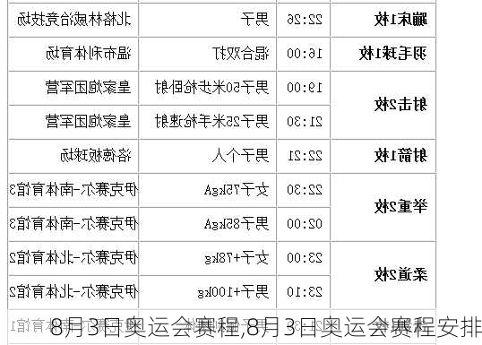 8月3日奥运会赛程,8月3日奥运会赛程安排