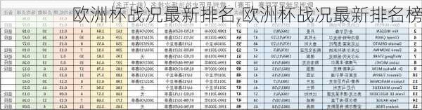 欧洲杯战况最新排名,欧洲杯战况最新排名榜