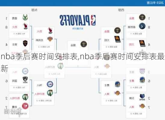 nba季后赛时间安排表,nba季后赛时间安排表最新