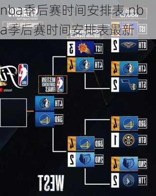 nba季后赛时间安排表,nba季后赛时间安排表最新