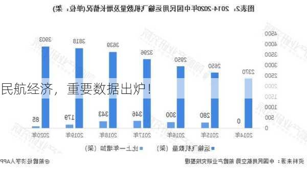 民航经济，重要数据出炉！