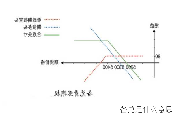 备兑是什么意思