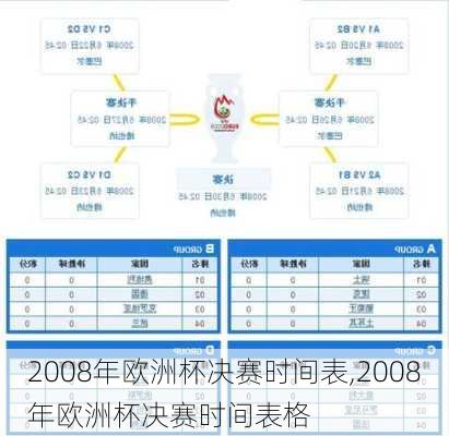 2008年欧洲杯决赛时间表,2008年欧洲杯决赛时间表格