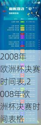 2008年欧洲杯决赛时间表,2008年欧洲杯决赛时间表格