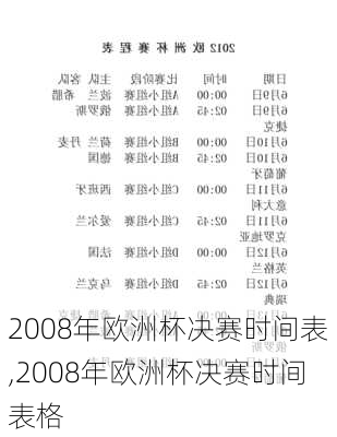 2008年欧洲杯决赛时间表,2008年欧洲杯决赛时间表格