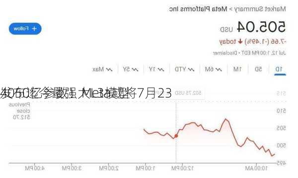 4050亿参数！Meta或将7月23
发布迄今最强大L3模型