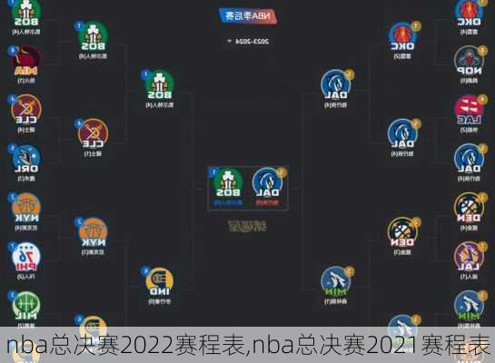 nba总决赛2022赛程表,nba总决赛2021赛程表