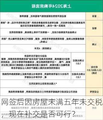 网签后因房屋未满五年未交税，现在补交是否可行？