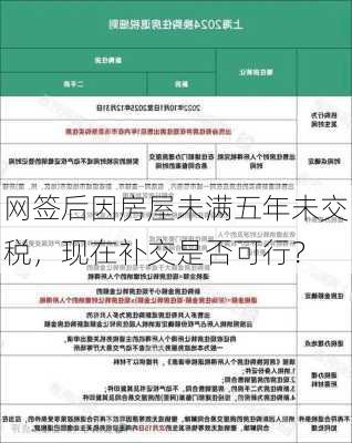 网签后因房屋未满五年未交税，现在补交是否可行？