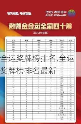 全运奖牌榜排名,全运奖牌榜排名最新