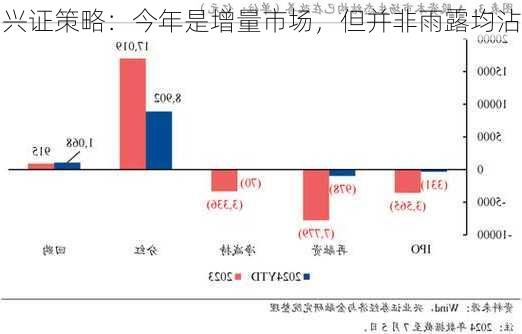 兴证策略：今年是增量市场，但并非雨露均沾