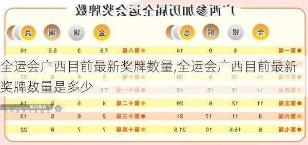 全运会广西目前最新奖牌数量,全运会广西目前最新奖牌数量是多少