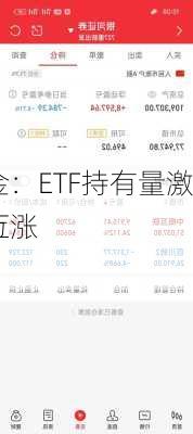 铂金基金：ETF持有量激增44.4万
，价格上涨20%