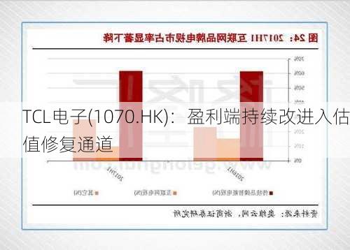 TCL电子(1070.HK)：盈利端持续改进入估值修复通道