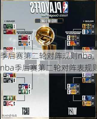 季后赛第二轮对阵规则nba,nba季后赛第二轮对阵表规则