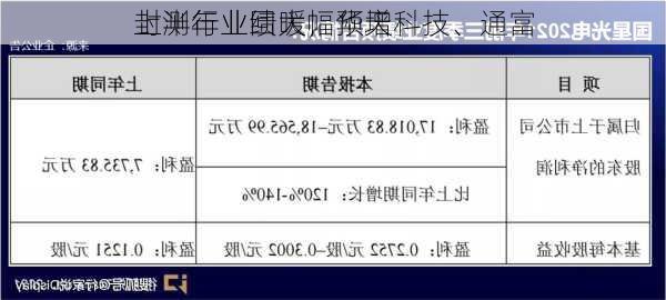 封测行业回暖，华天科技、通富
上半年业绩大幅预增