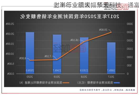 封测行业回暖，华天科技、通富
上半年业绩大幅预增