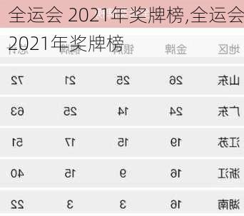 全运会 2021年奖牌榜,全运会2021年奖牌榜