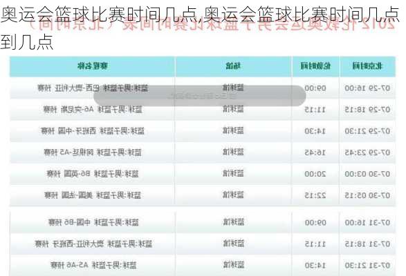 奥运会篮球比赛时间几点,奥运会篮球比赛时间几点到几点