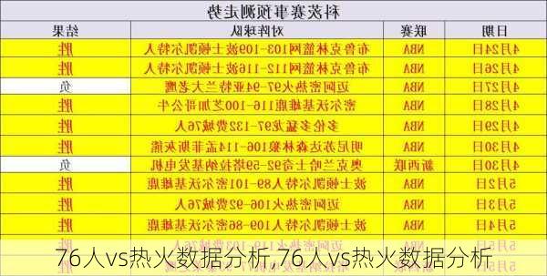 76人vs热火数据分析,76人vs热火数据分析