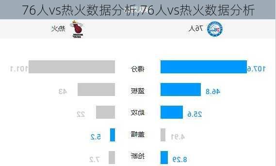 76人vs热火数据分析,76人vs热火数据分析