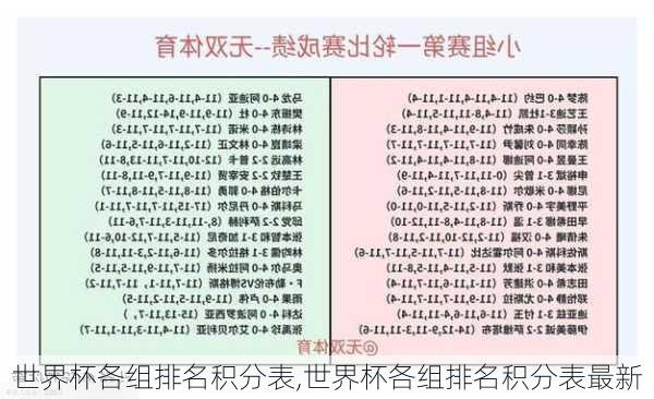 世界杯各组排名积分表,世界杯各组排名积分表最新