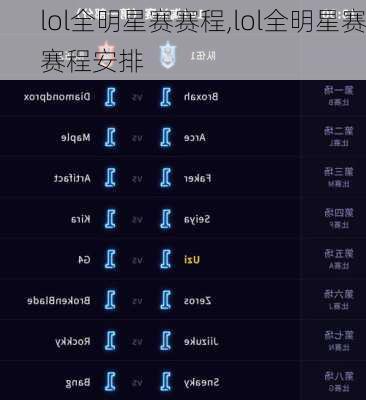 lol全明星赛赛程,lol全明星赛赛程安排