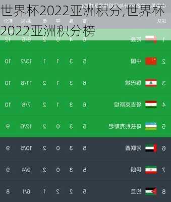 世界杯2022亚洲积分,世界杯2022亚洲积分榜