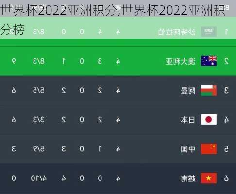 世界杯2022亚洲积分,世界杯2022亚洲积分榜