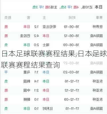 日本足球联赛赛程结果,日本足球联赛赛程结果查询