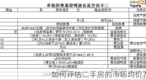 如何评估二手房的市场均价？