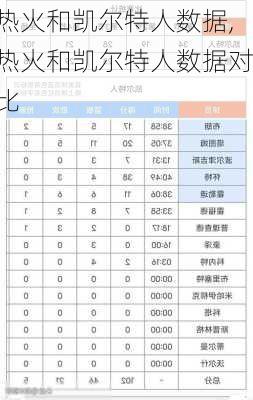 热火和凯尔特人数据,热火和凯尔特人数据对比