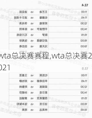 wta总决赛赛程,wta总决赛2021