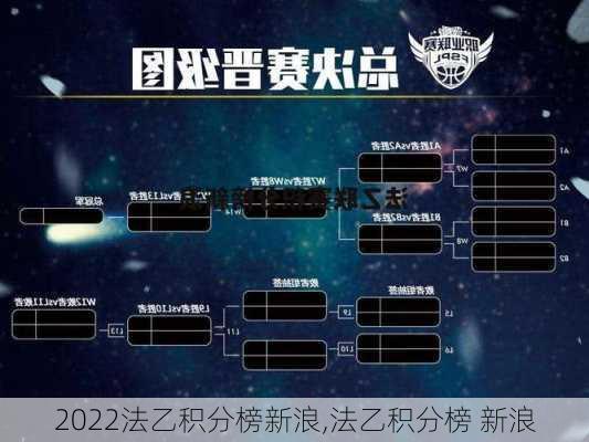 2022法乙积分榜新浪,法乙积分榜 新浪