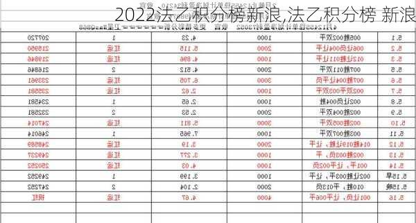 2022法乙积分榜新浪,法乙积分榜 新浪